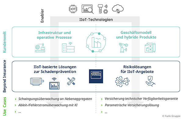 Funk kooperiert mit dem RWTH Aachen Campus
