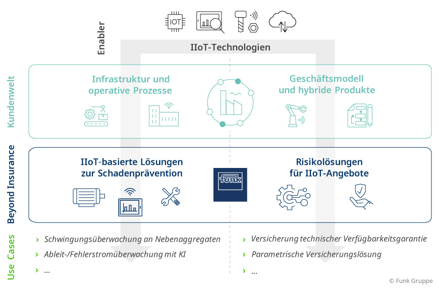 Funk kooperiert mit dem RWTH Aachen Campus